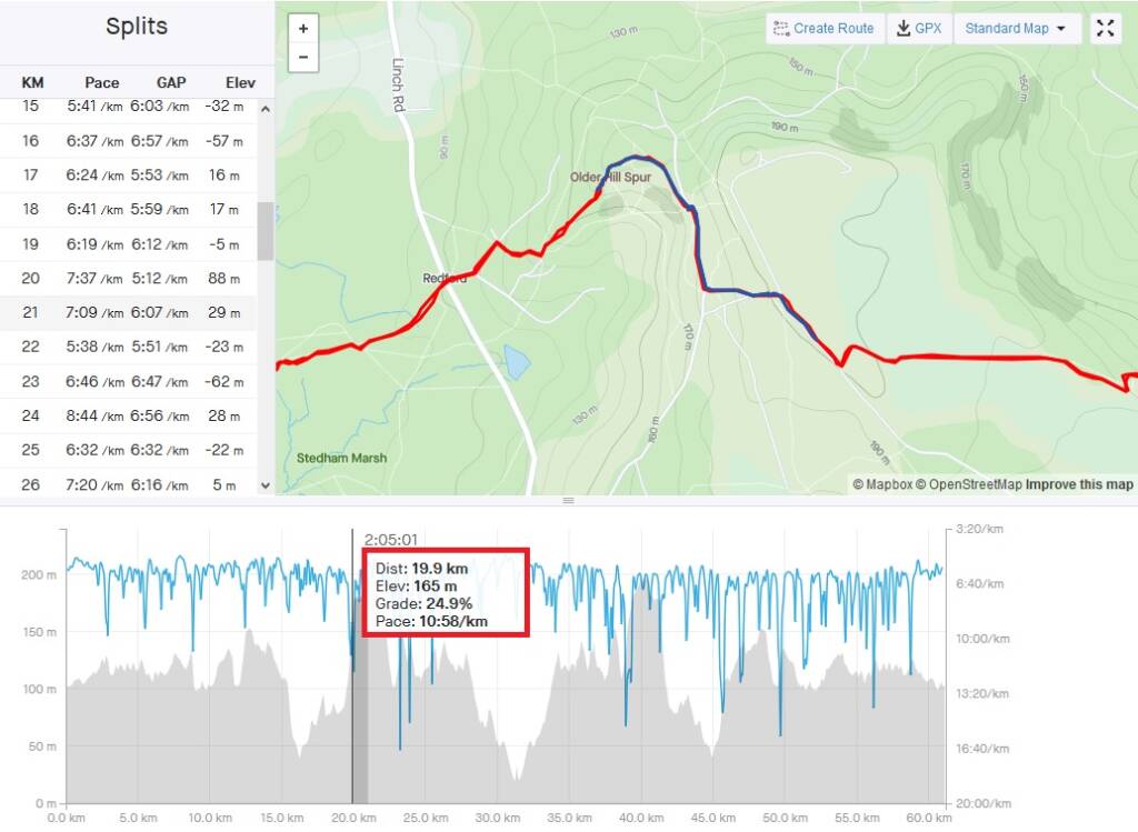 steep elevation strava details.