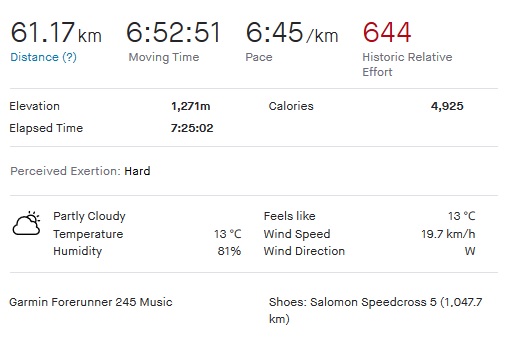 strava run statistics for south downs ultra trail run on serpent trail.